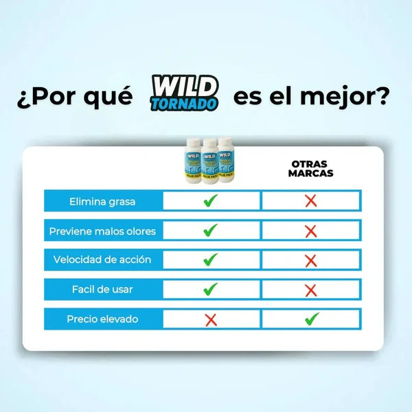 ¡Súper Promo COMBO X3! Súper Destapador de Cañerías Wild Tornado™ - Destapa absolutamente TODO