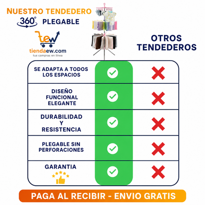 Tendedero 🧦Plegable 360- 3 Niveles de secado rápido